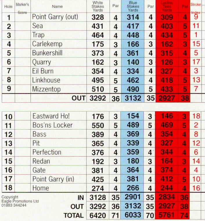 NBGC scorecard